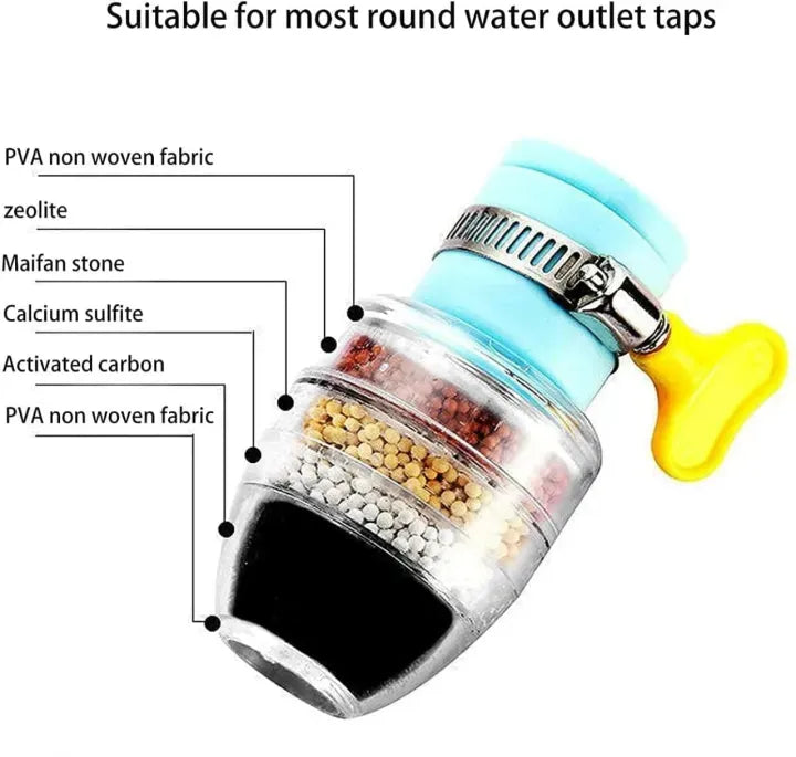 Faucet Filter Shower Head